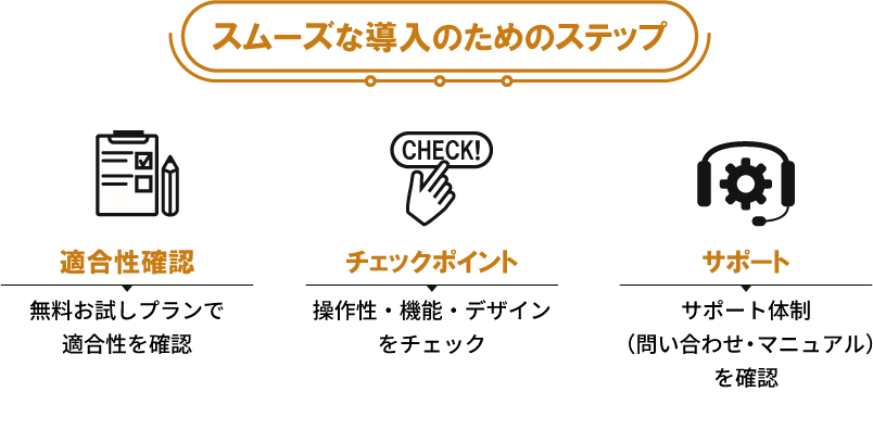 スムーズな導入のためのステップの図
